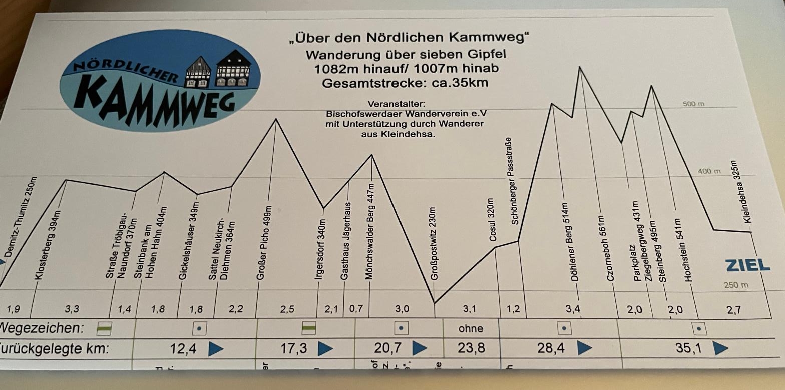 Read more about the article „Über den Nördlichen Kammweg“ am Samstag, den 13.04.2024